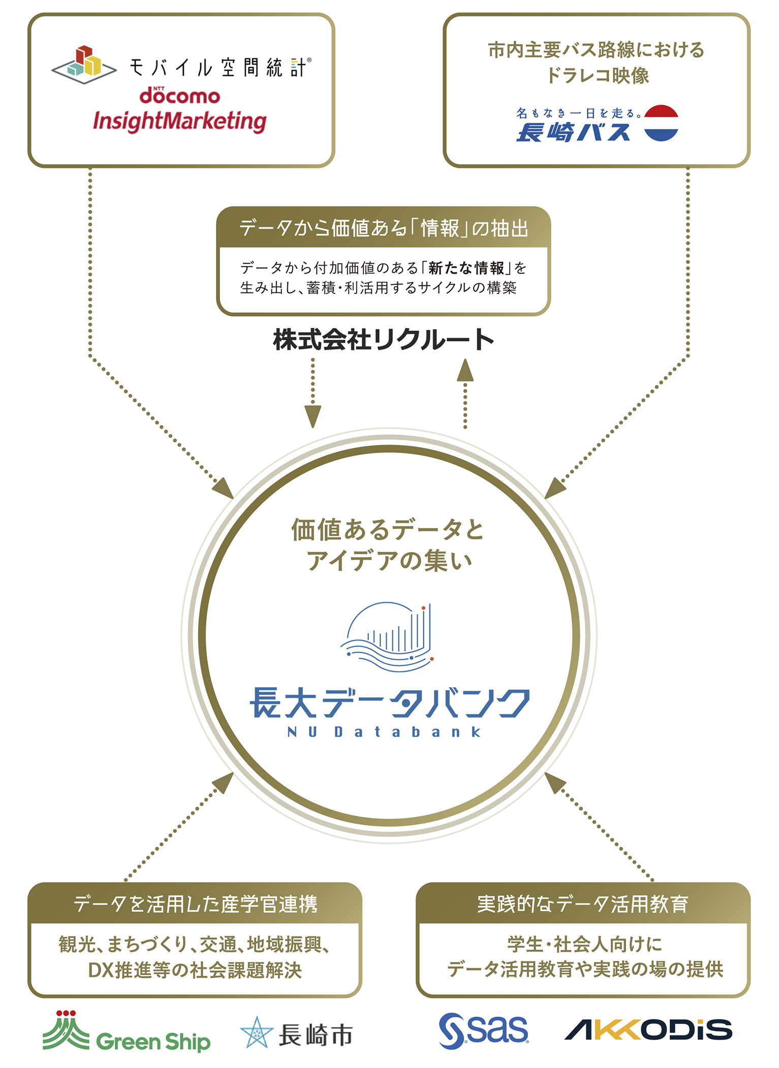 センター概要イメージ
