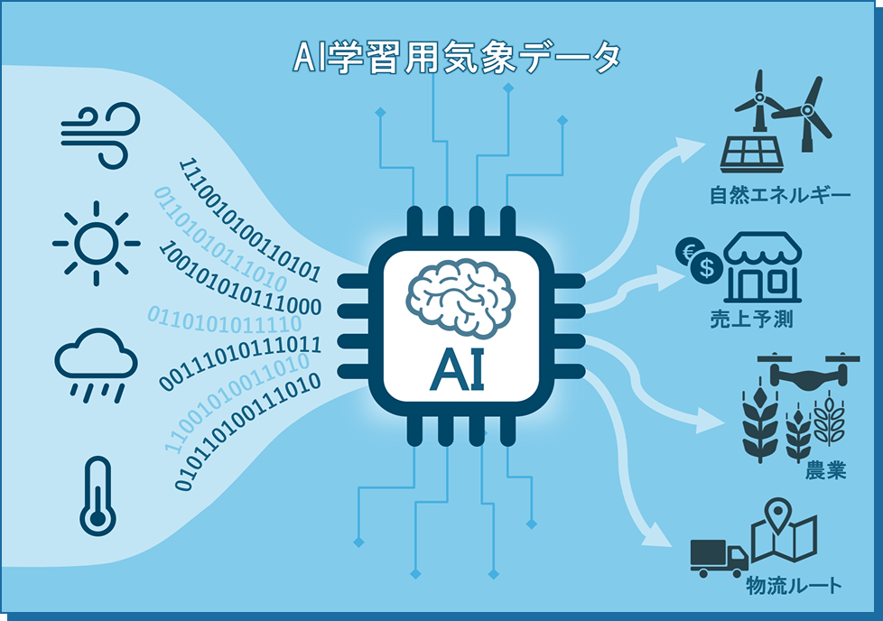 AI学習用気象データ